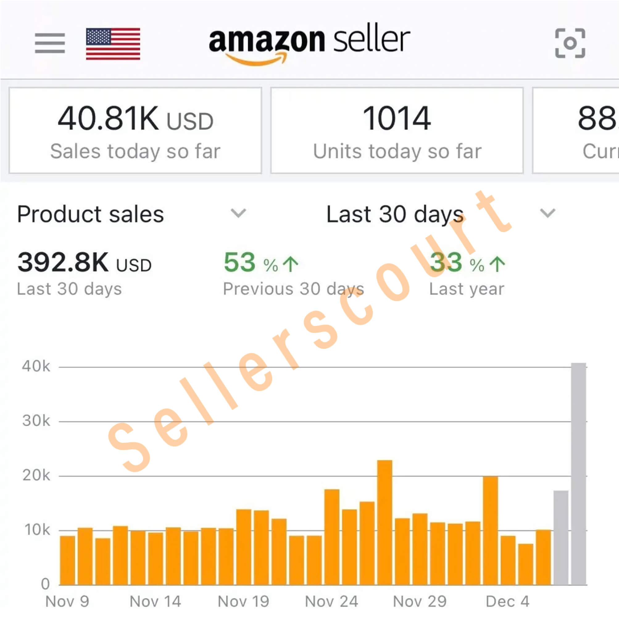 David — $390K in 30 Days