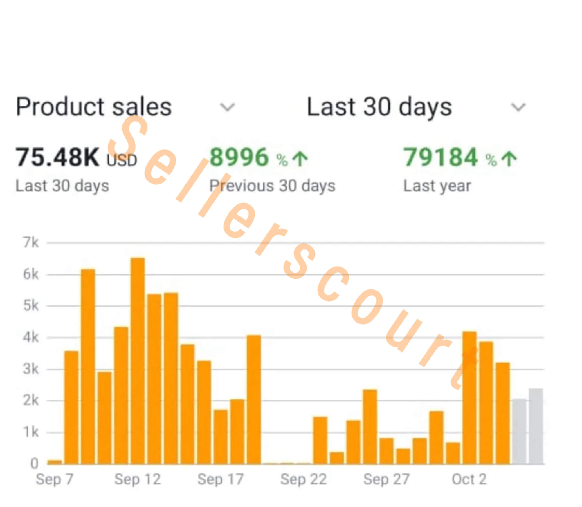Kevin — $75K in 30 Days