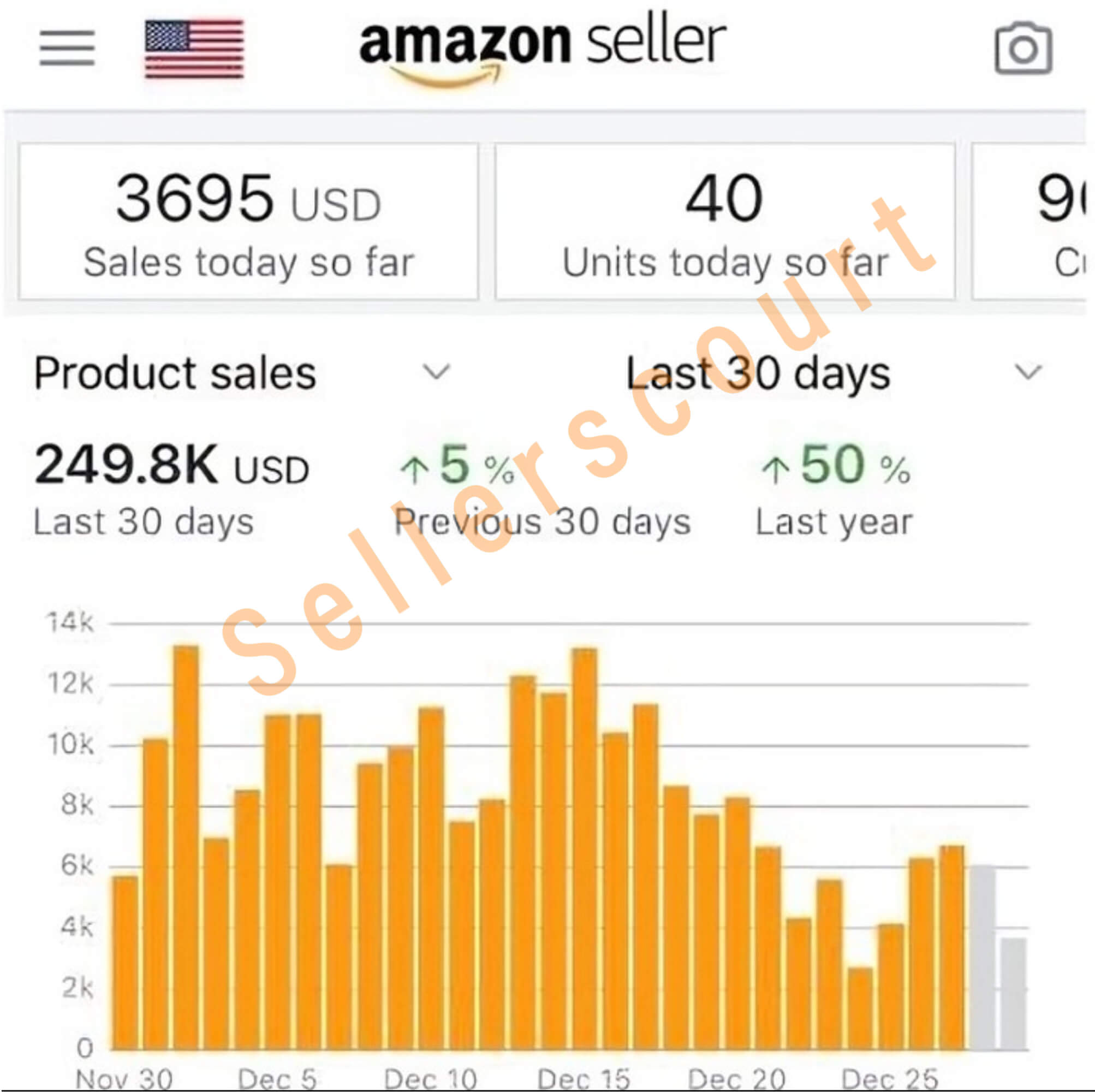 Sarah — $250K in 30 Days