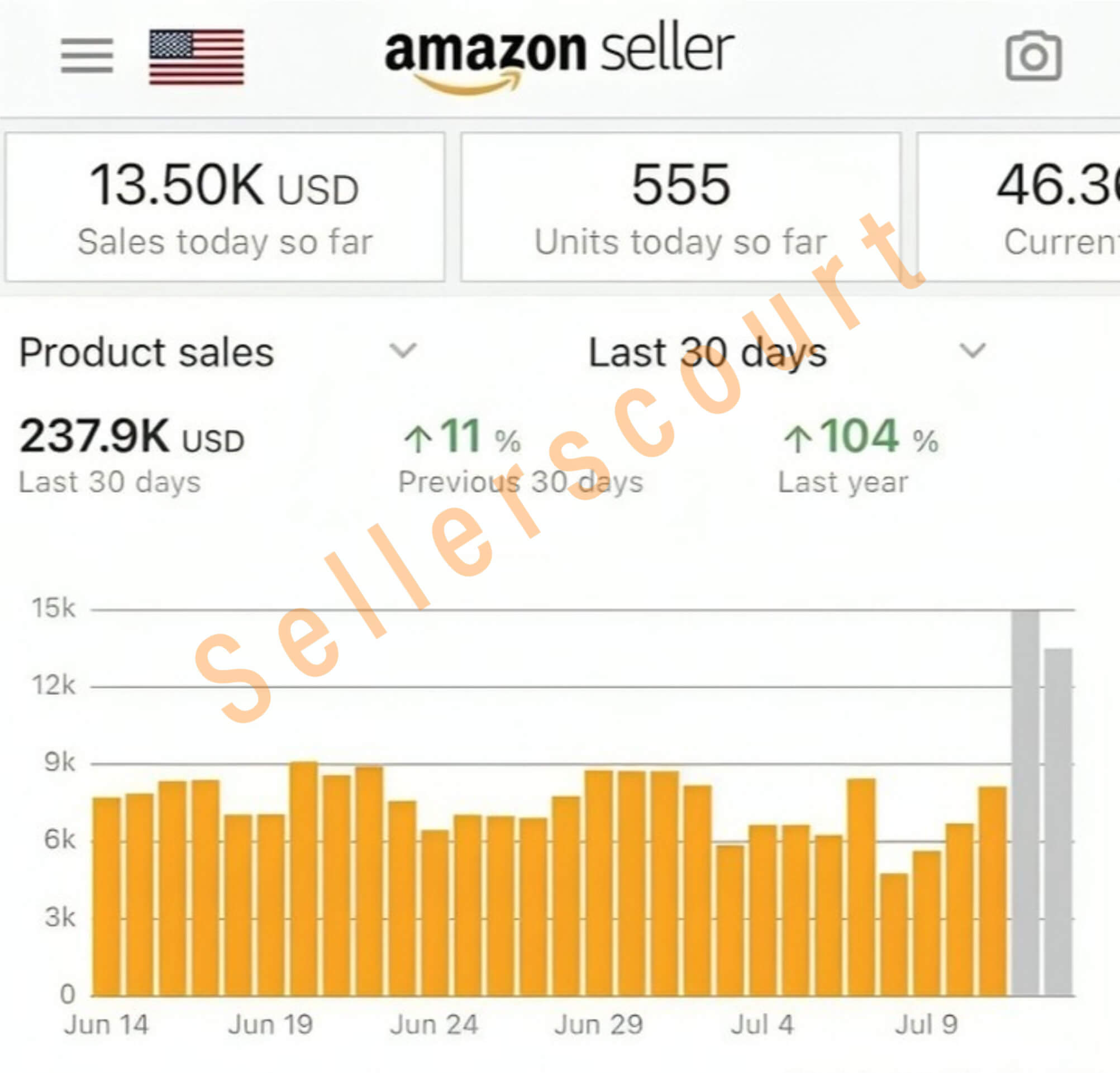 Anna — $240K in 30 Days